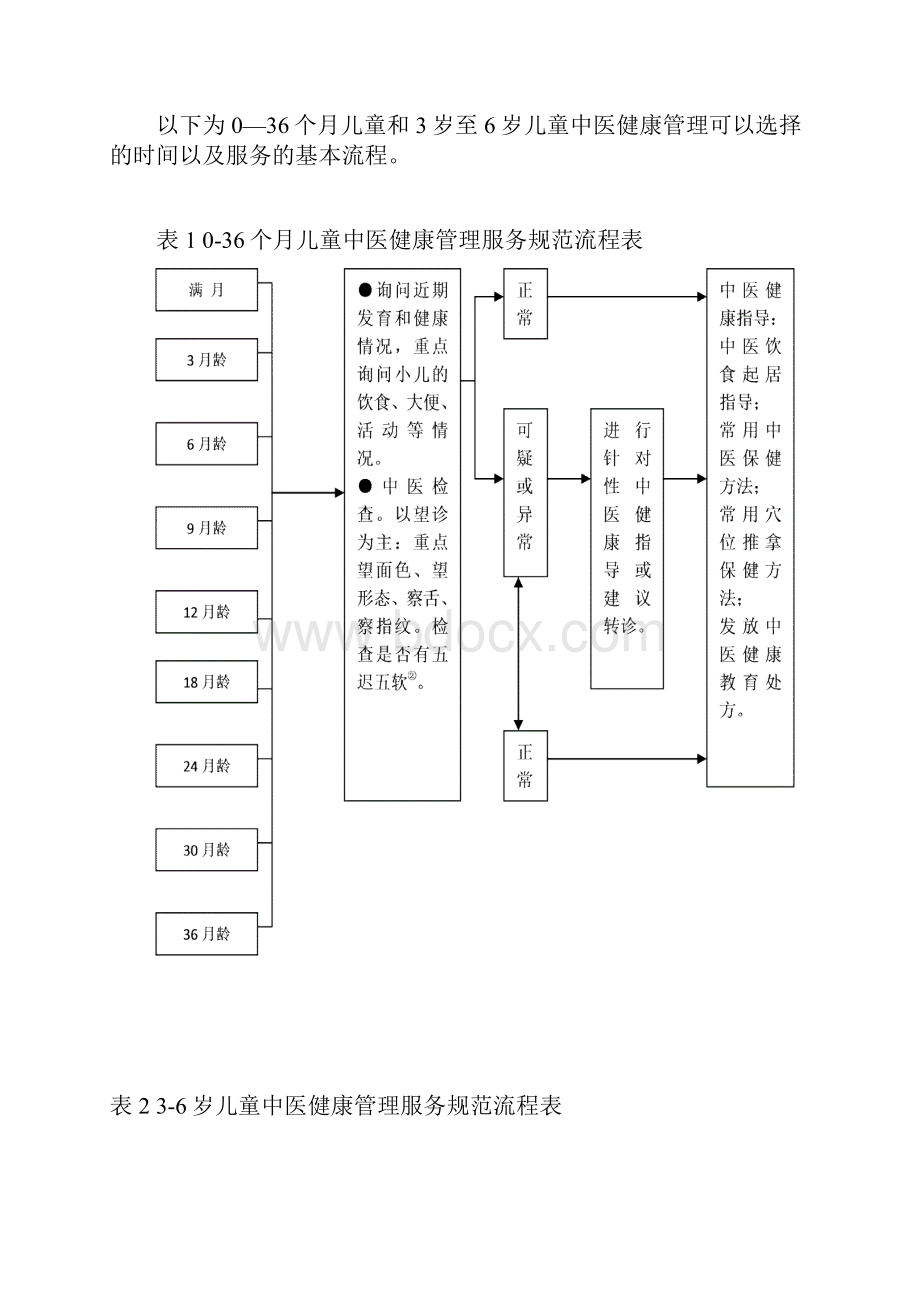 光明新区人民医院公明社康中心儿童保健方案.docx_第2页