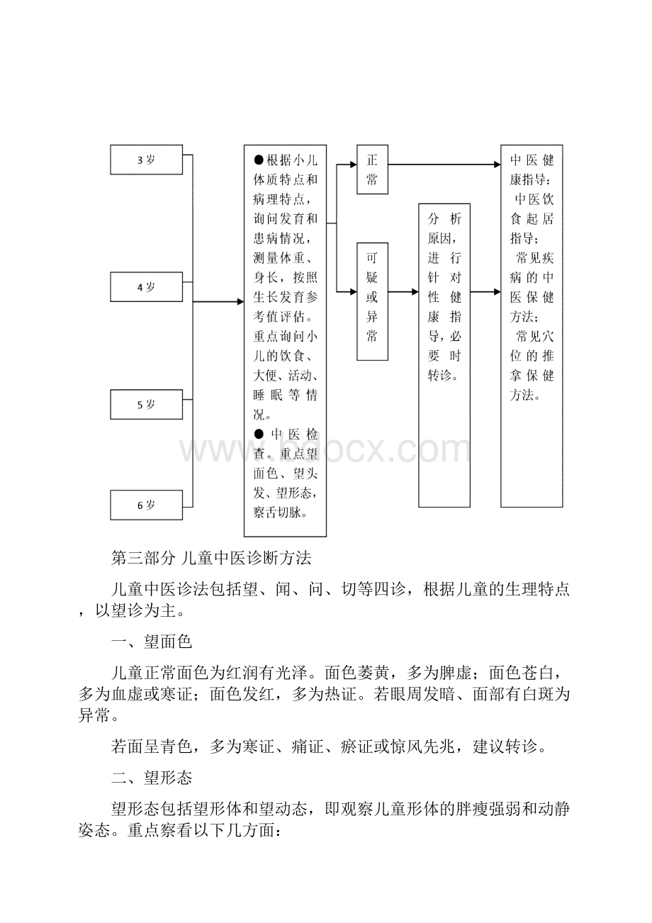 光明新区人民医院公明社康中心儿童保健方案.docx_第3页