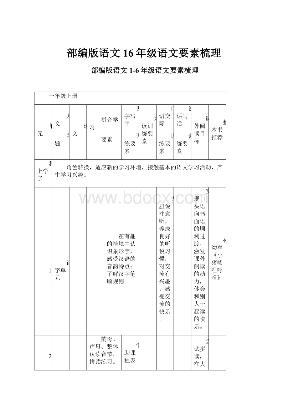 部编版语文16年级语文要素梳理Word格式.docx