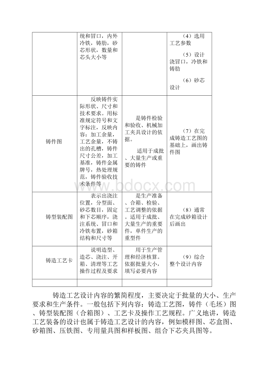 铸造工艺设计学课本Word文档格式.docx_第3页