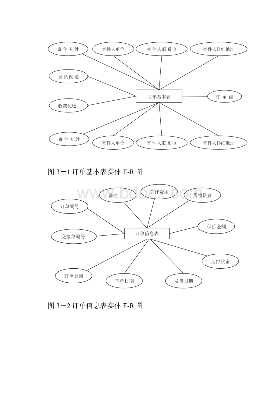 物流系统订单模块数据库设计报告.docx_第3页