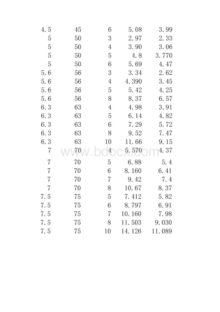 槽钢角钢工字钢尺寸.docx_第2页