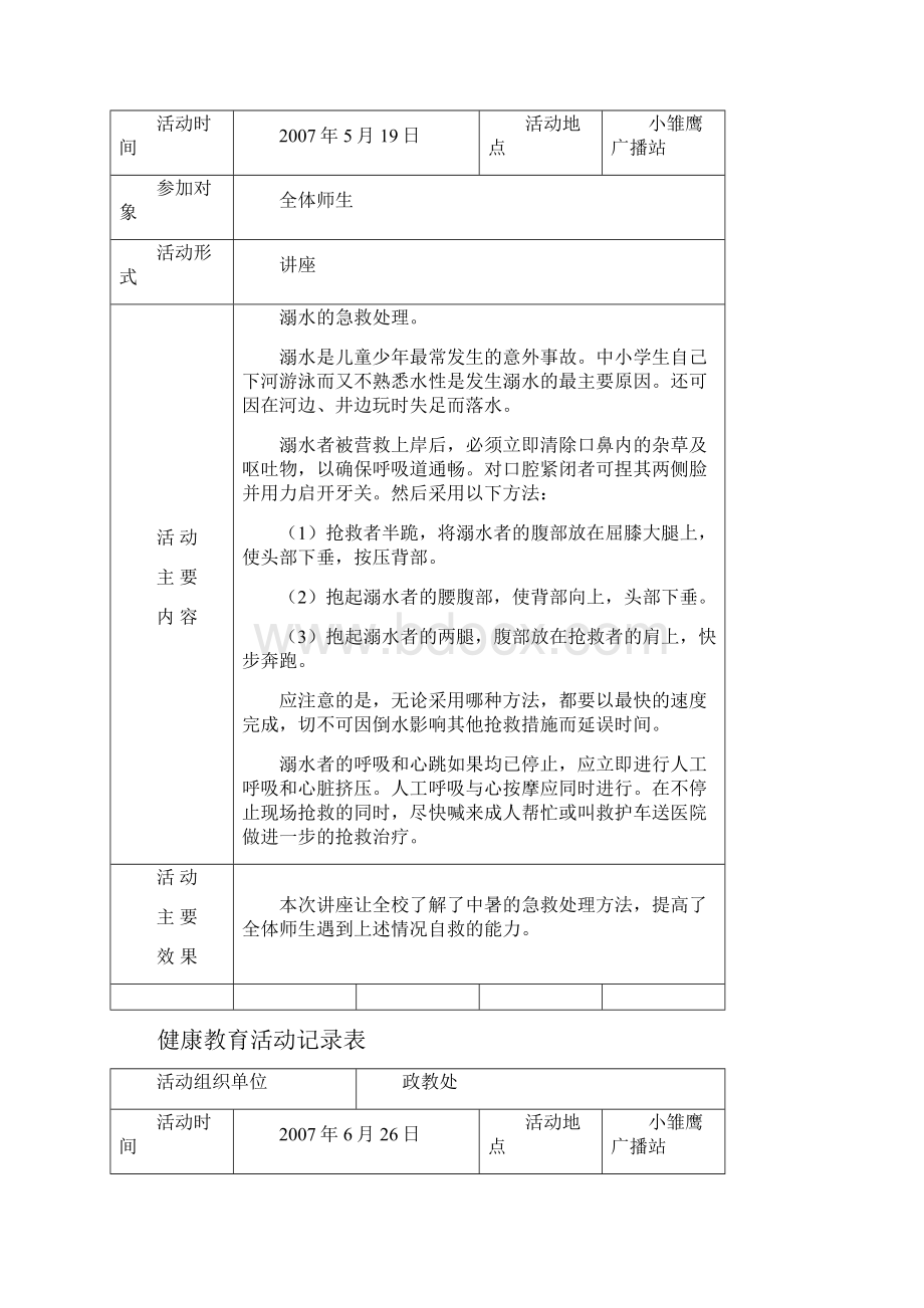 健康教育活动记录表.docx_第2页