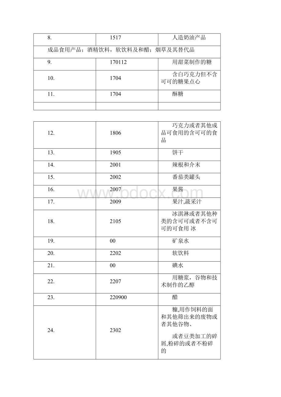 乌克兰向中国出口指导性货单.docx_第2页