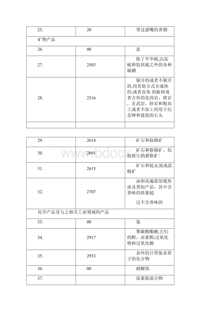 乌克兰向中国出口指导性货单.docx_第3页