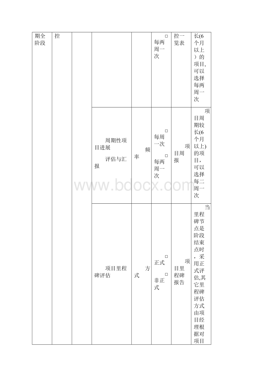 软件项目过程定义表模版.docx_第3页