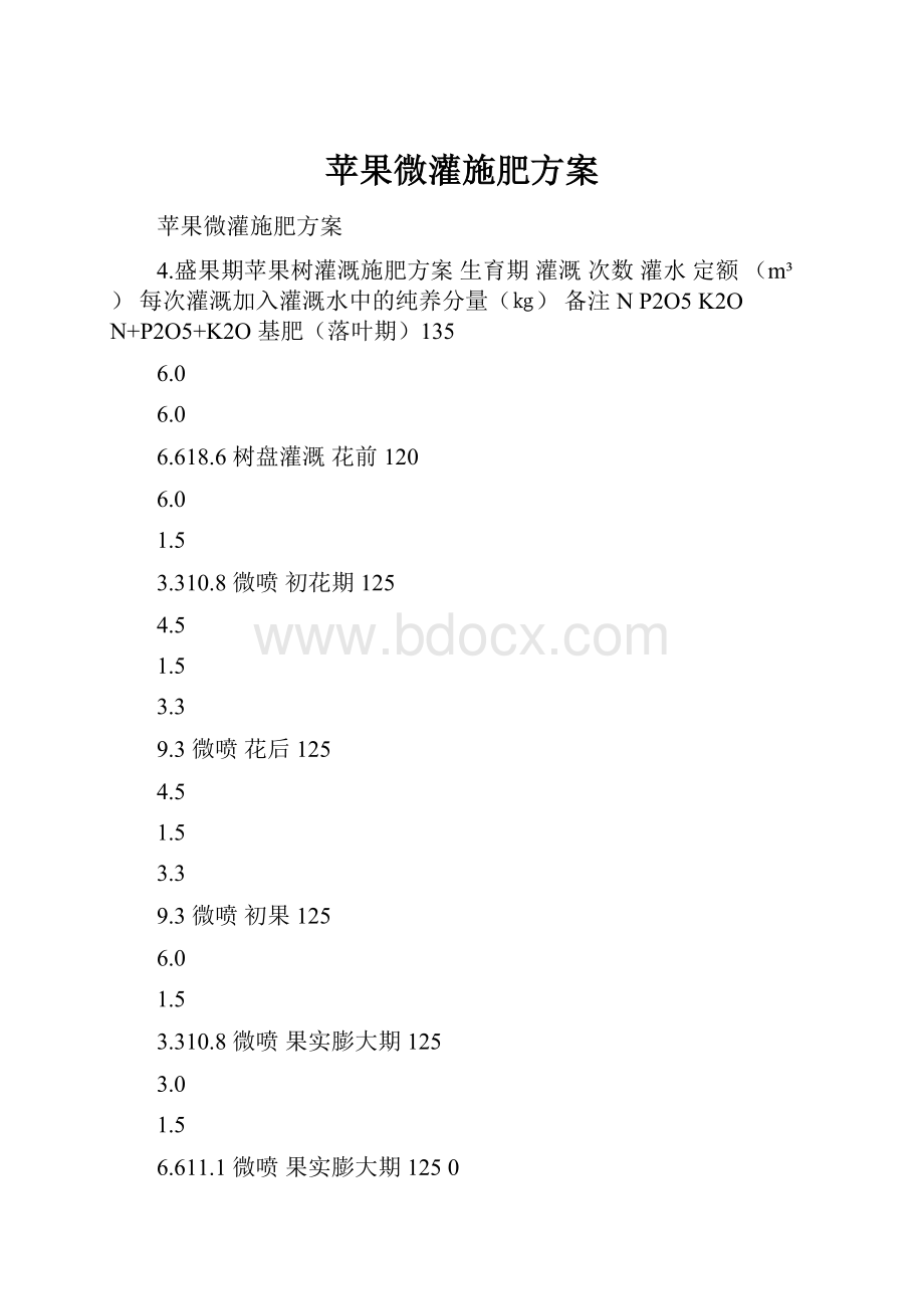 苹果微灌施肥方案文档格式.docx_第1页