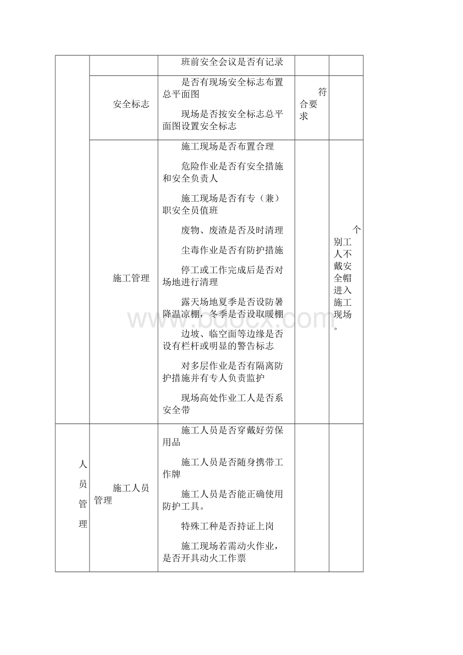 建设施工监理施工现场专项安全检查表.docx_第2页