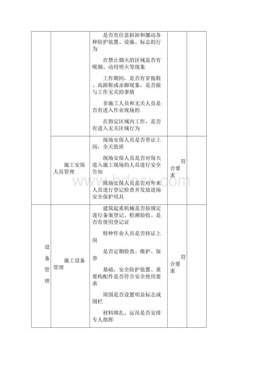 建设施工监理施工现场专项安全检查表.docx_第3页