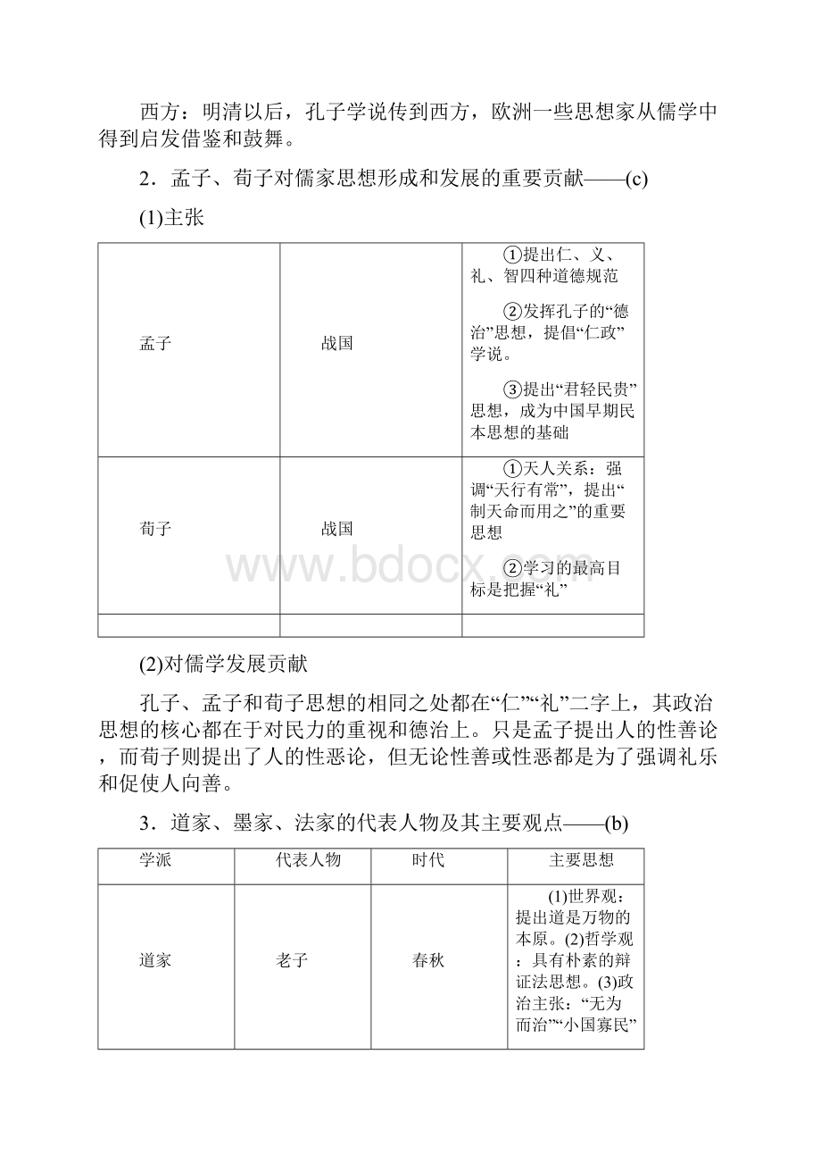 高考历史二轮专题复习 板块一 古代的中国和世界 专题4 中国传统文化主流思想的演变与古代中国的科技文.docx_第3页