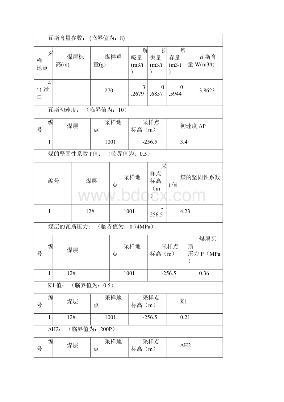 瓦斯治理方案及措施.docx_第3页