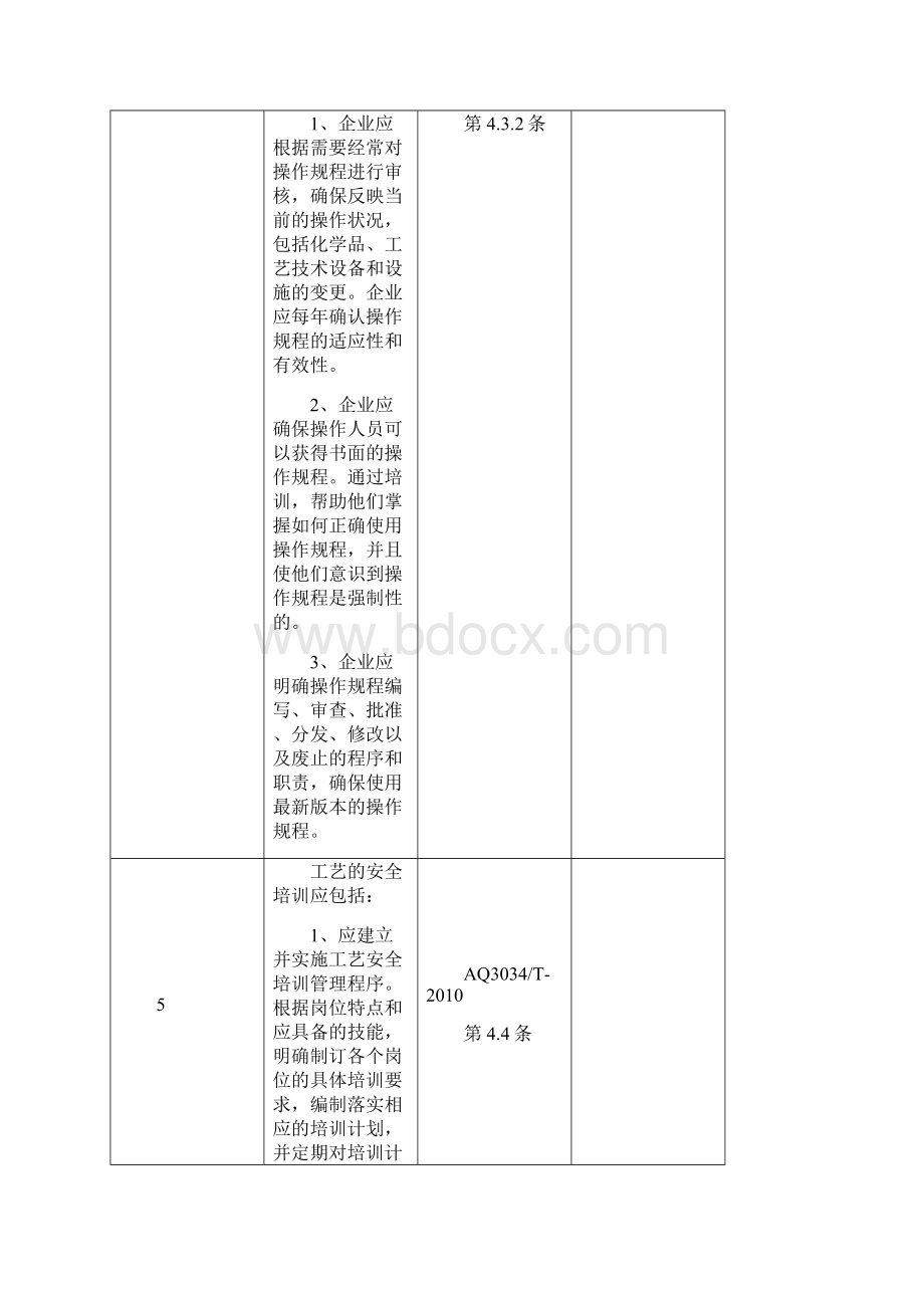 工艺隐患排查排查表.docx_第3页