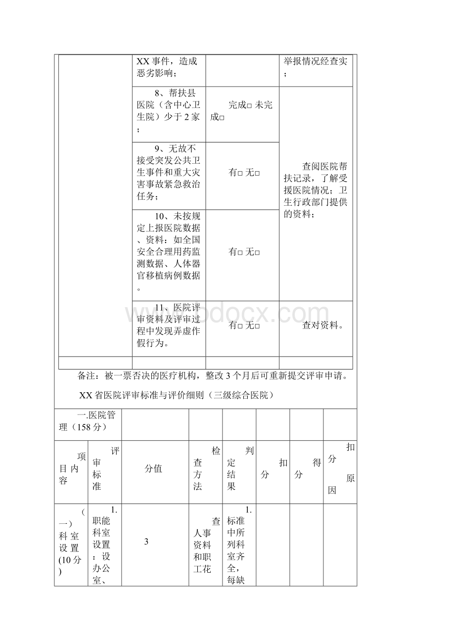 广东省三级医院评审标准1.docx_第2页