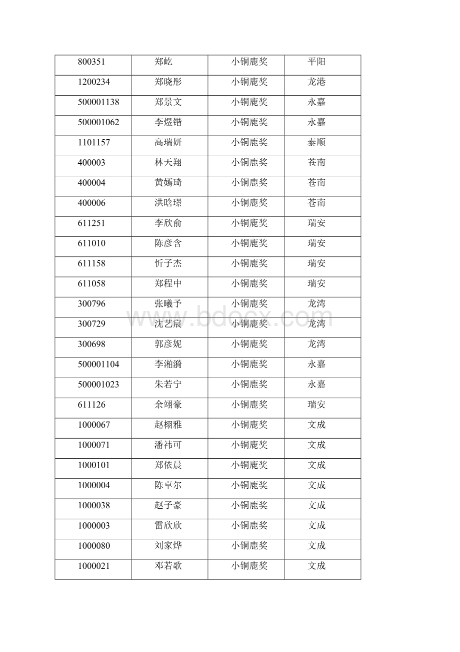 第十八届温州少儿文艺大赛作文比赛.docx_第2页