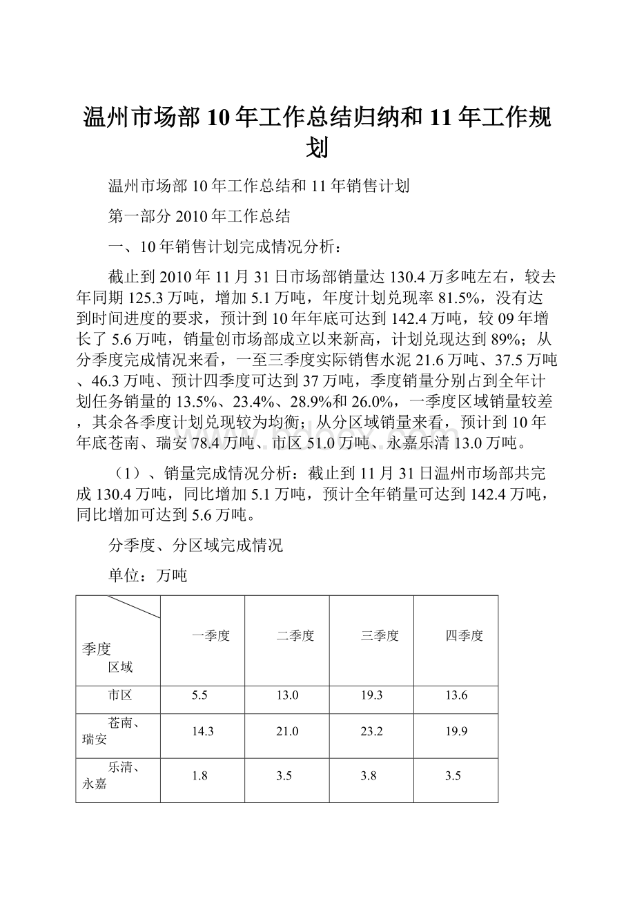 温州市场部10年工作总结归纳和11年工作规划.docx_第1页