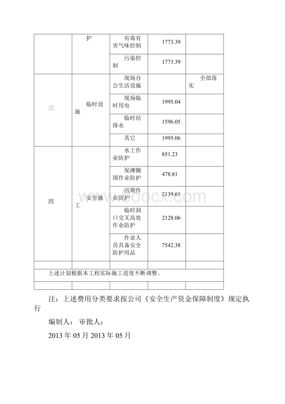 安全文明措施计划申请.docx_第3页