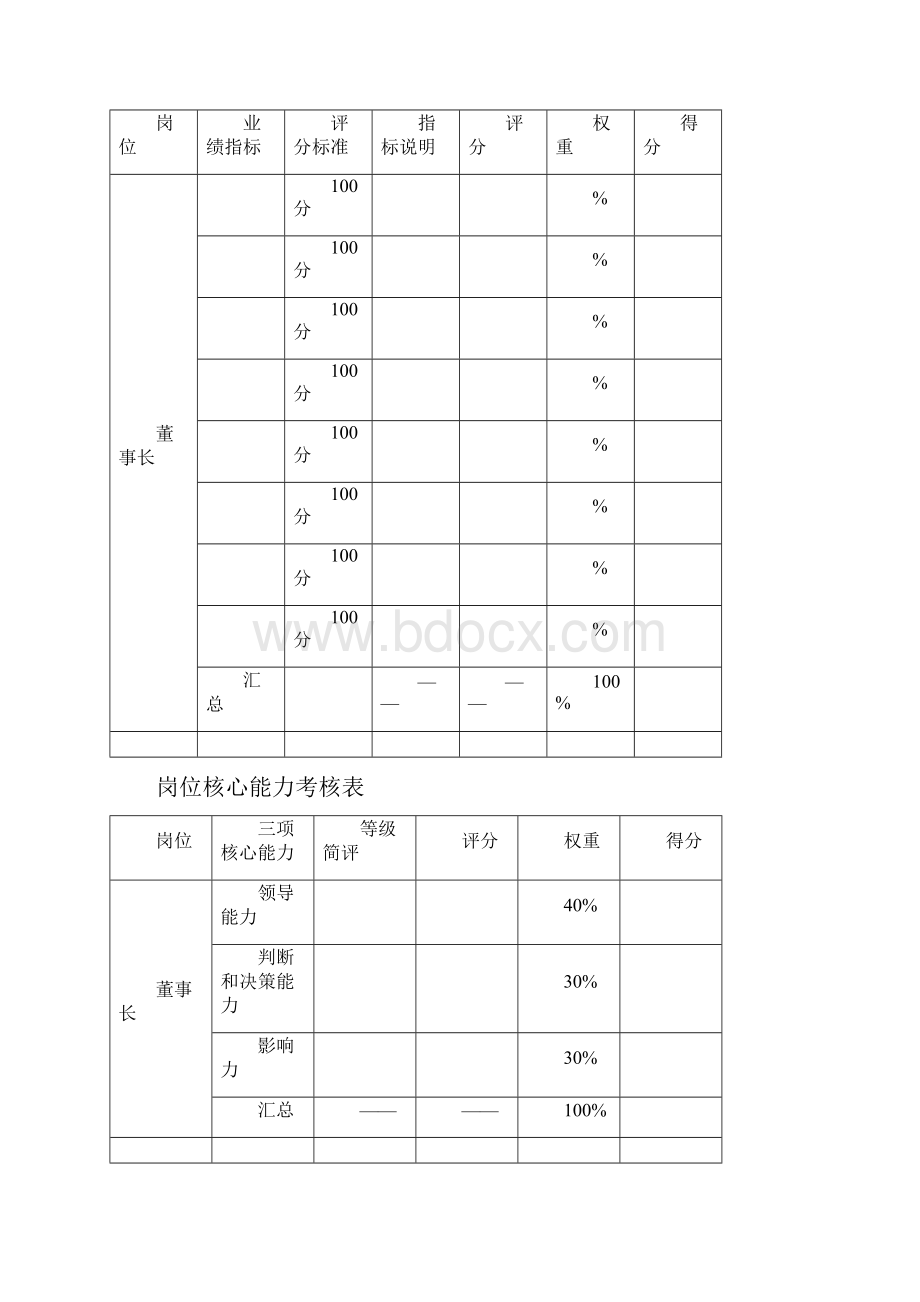 正泰集团绩效考核指标体系.docx_第3页