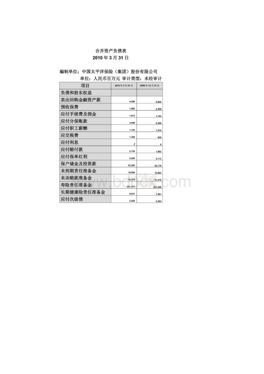 财务报表模板.docx_第3页