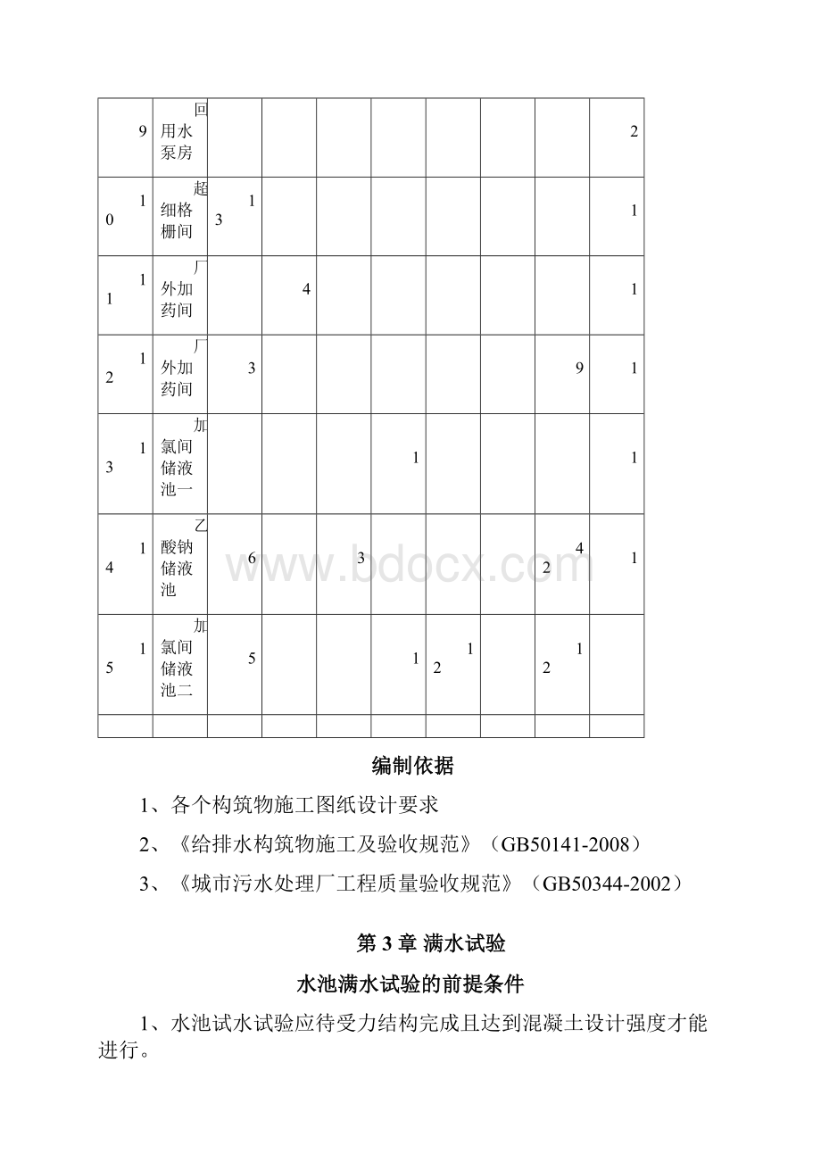 污水处理厂满水试验方案.docx_第3页