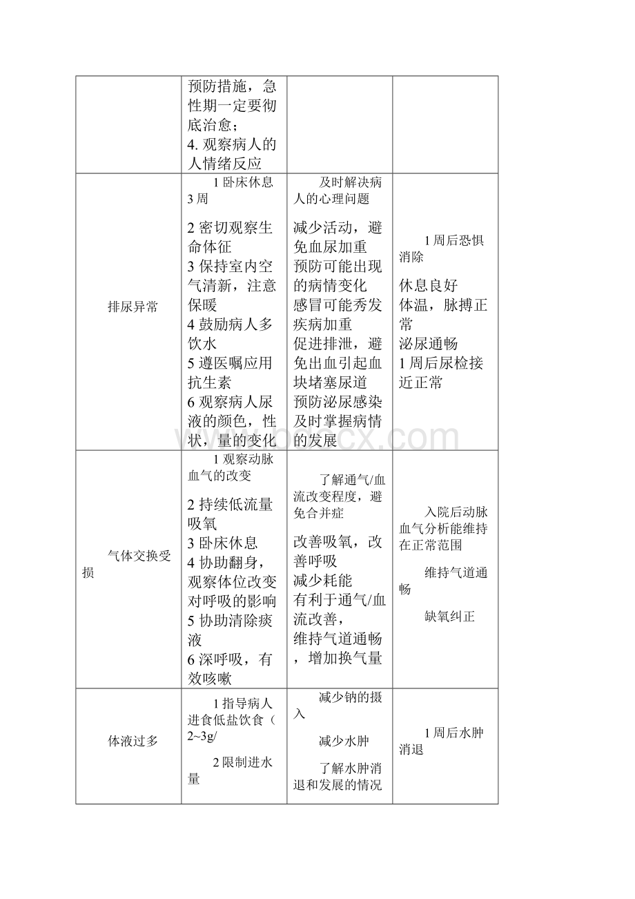 一诊断急性链球菌感染后肾小球肾炎.docx_第3页