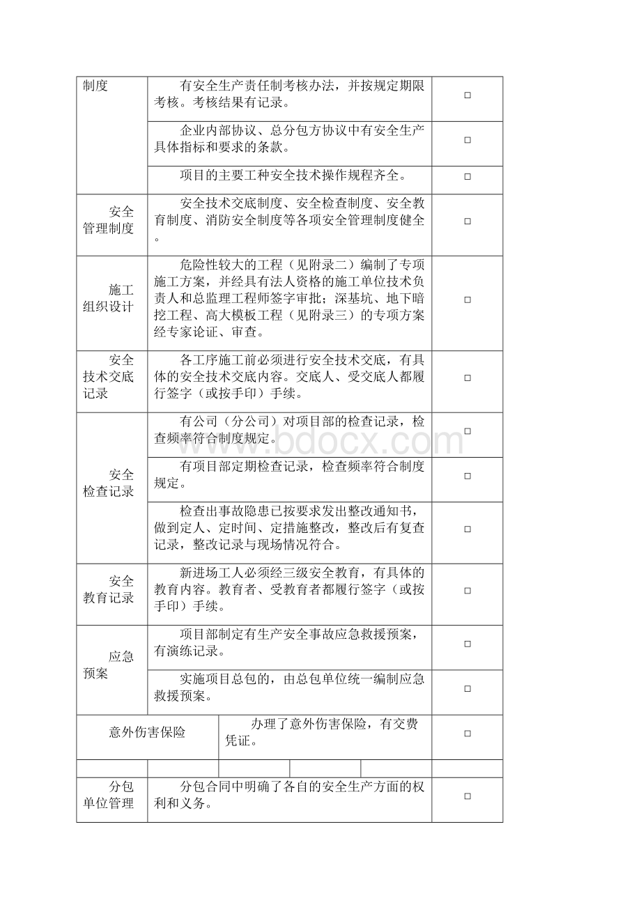 监理安全检查表.docx_第3页