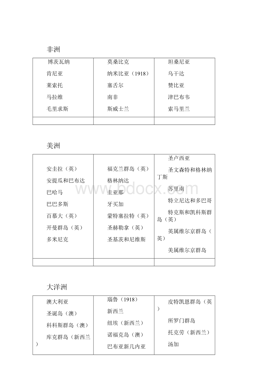 左舵右舵国家列表.docx_第2页