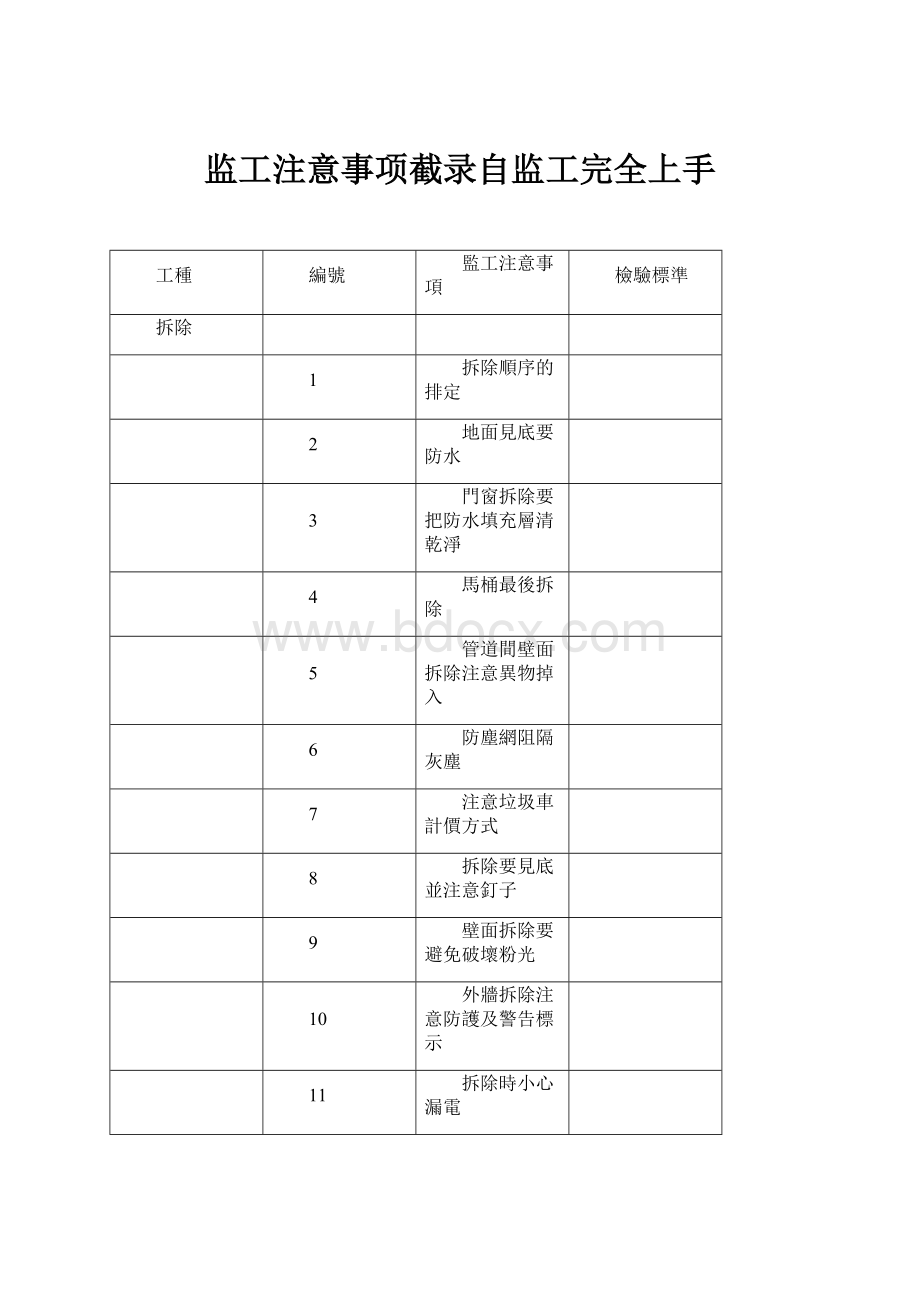 监工注意事项截录自监工完全上手.docx