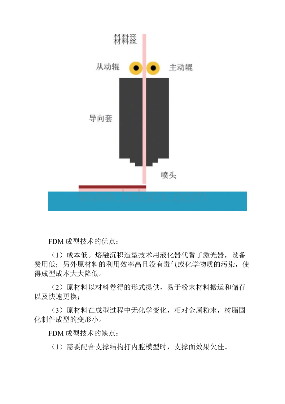 3D打印机的主要技术平台及优缺点Word文档格式.docx_第2页