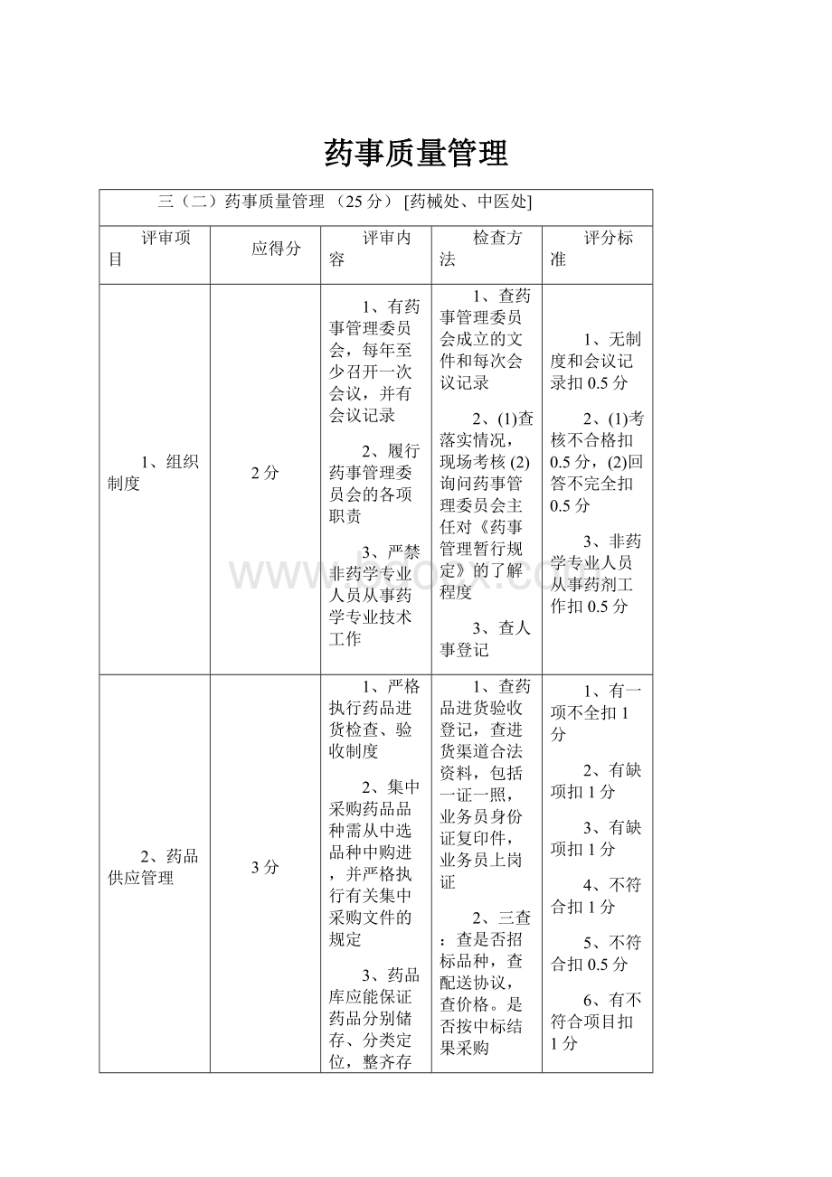 药事质量管理.docx_第1页