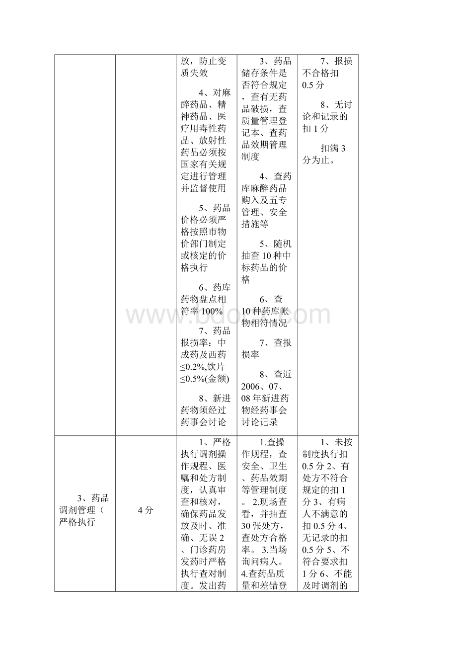 药事质量管理.docx_第2页