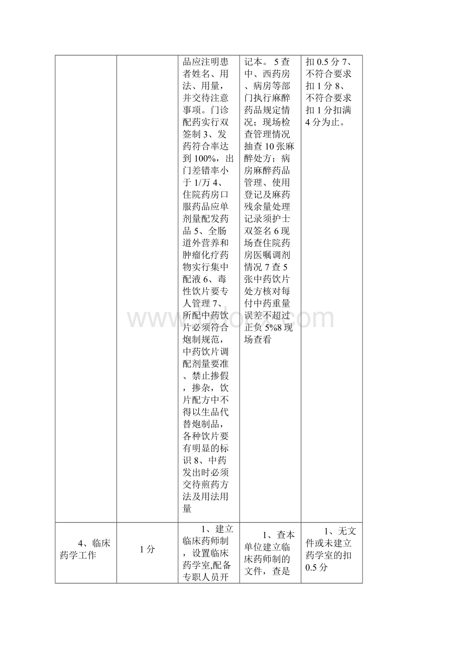 药事质量管理.docx_第3页