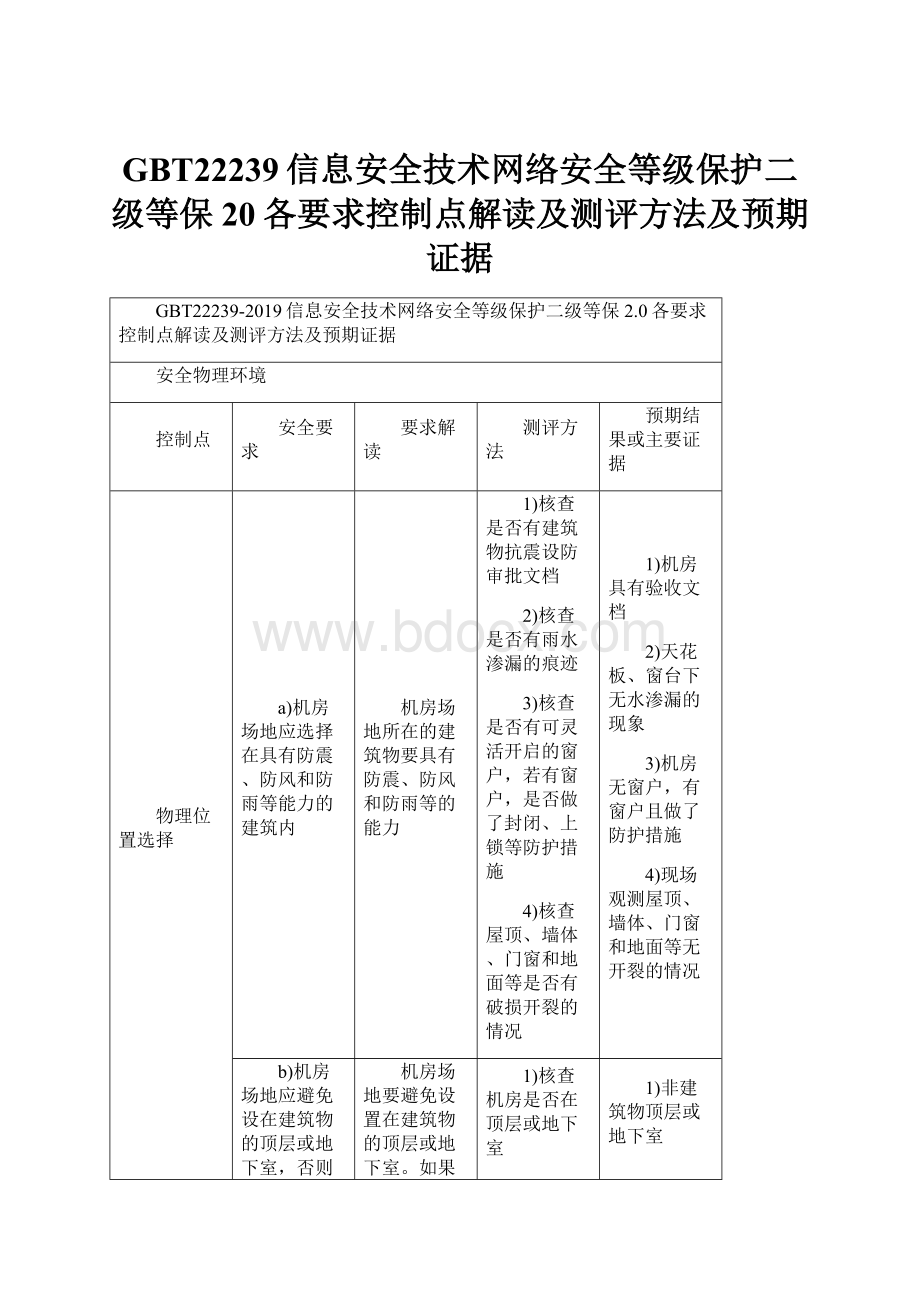 GBT22239信息安全技术网络安全等级保护二级等保20各要求控制点解读及测评方法及预期证据Word文件下载.docx