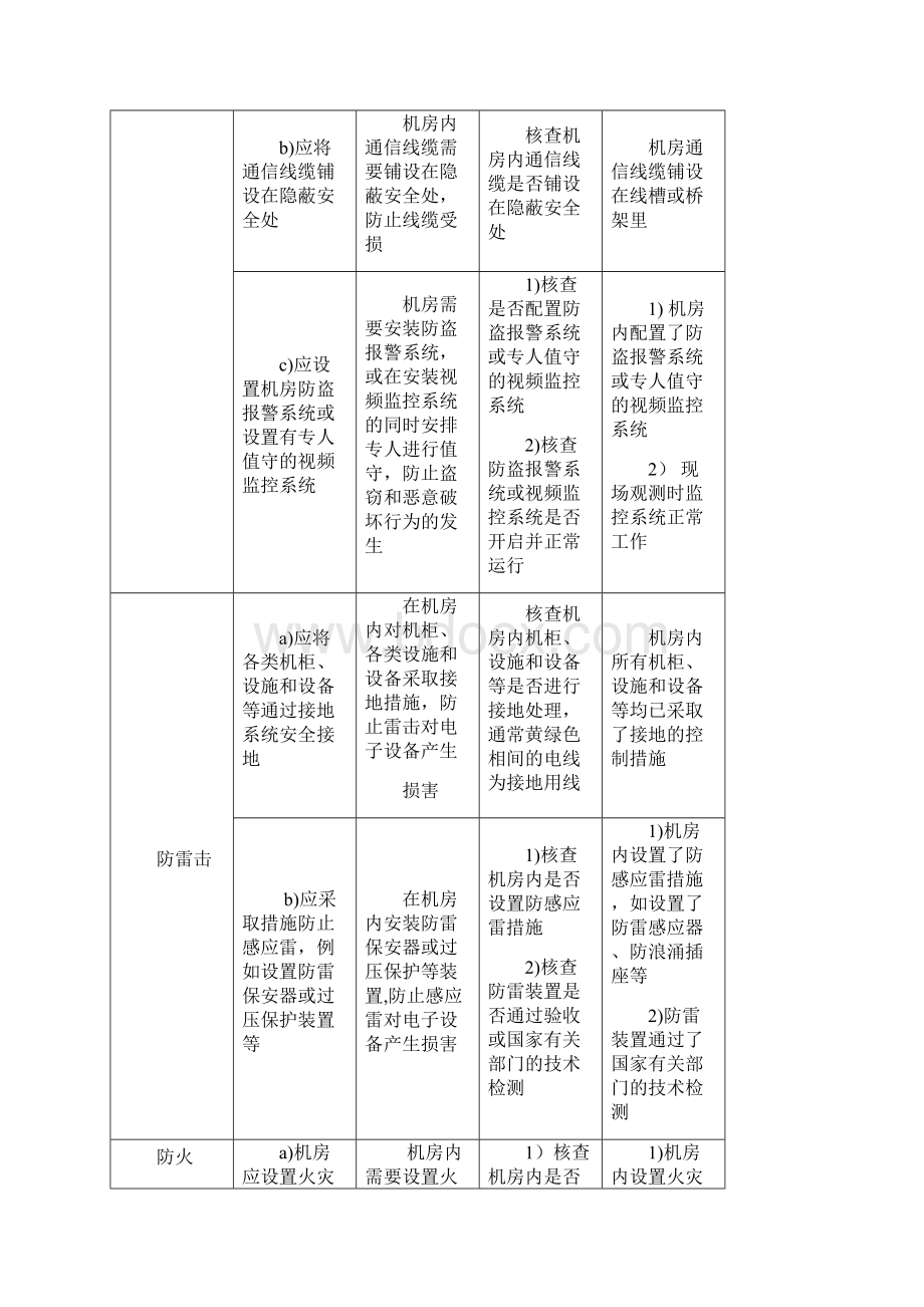 GBT22239信息安全技术网络安全等级保护二级等保20各要求控制点解读及测评方法及预期证据.docx_第3页