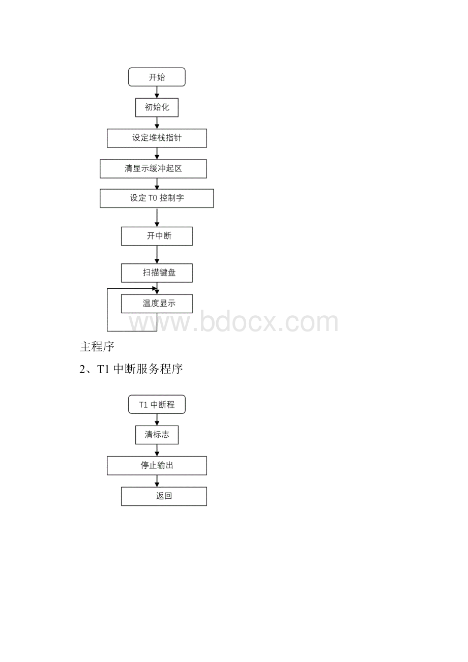 计算机控制技术大作业.docx_第3页