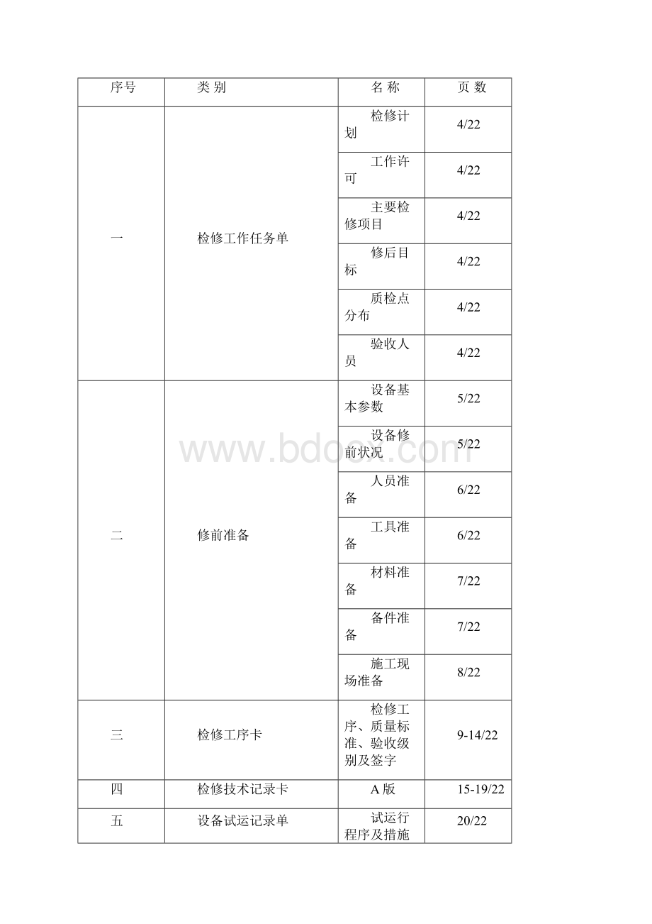 工业水泵电机检修文件包.docx_第2页