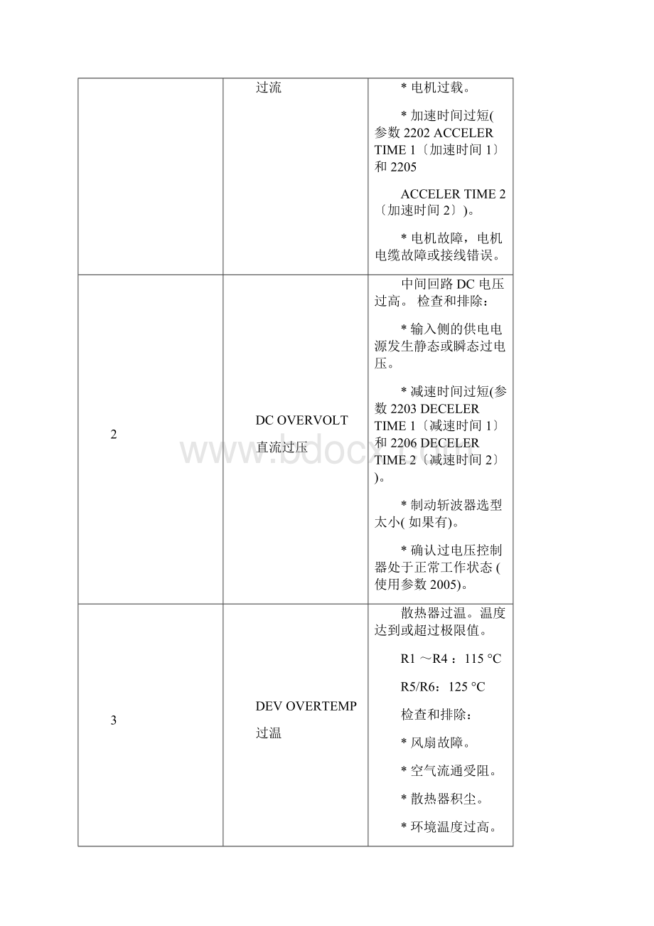 ABB变频器参数设定及故障一览表.docx_第3页