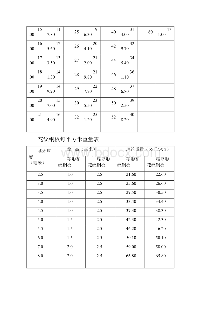 金属单位重量表2.docx_第2页