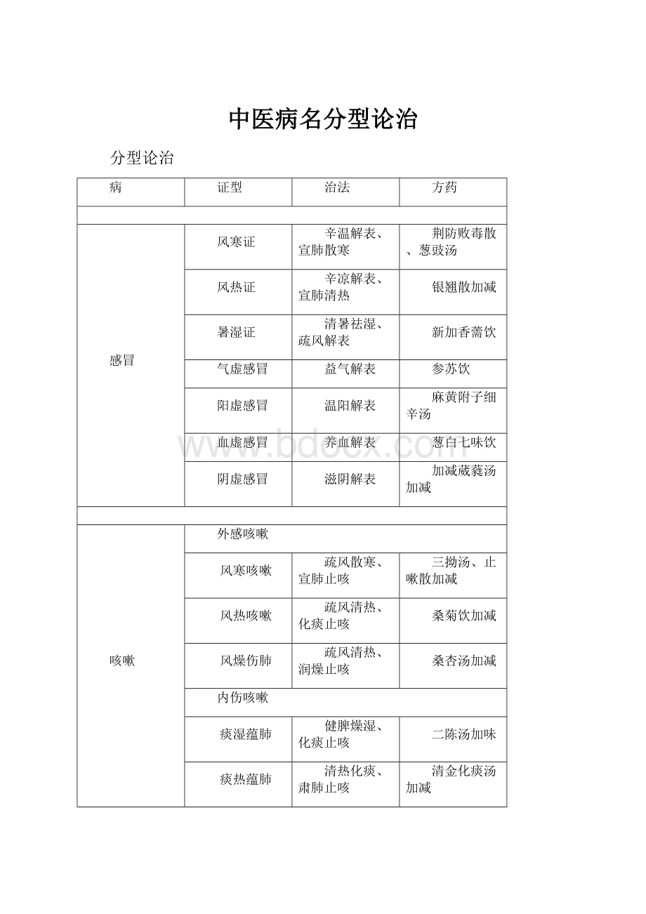 中医病名分型论治.docx_第1页