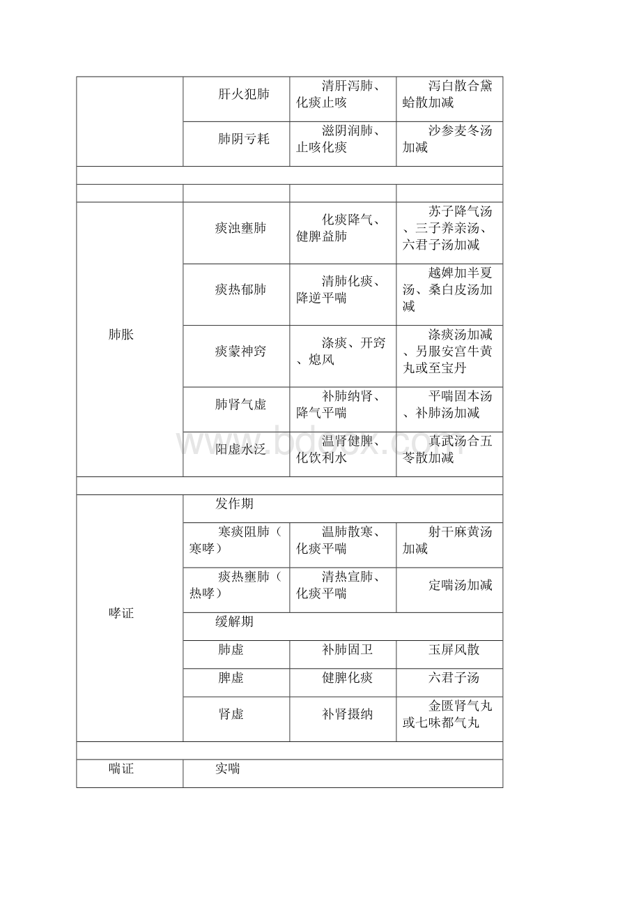 中医病名分型论治.docx_第2页