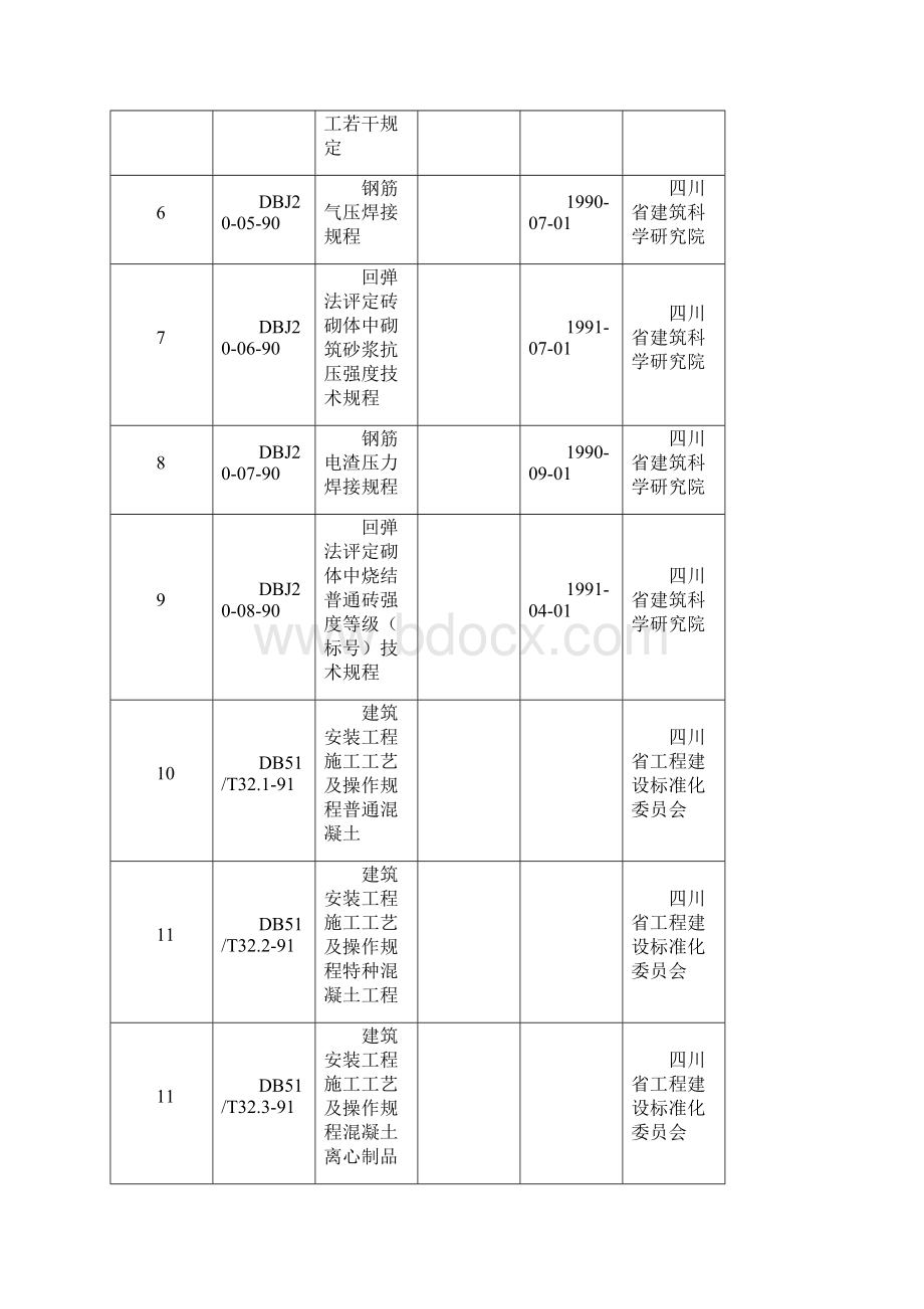 四川省工程建设地方标准.docx_第2页