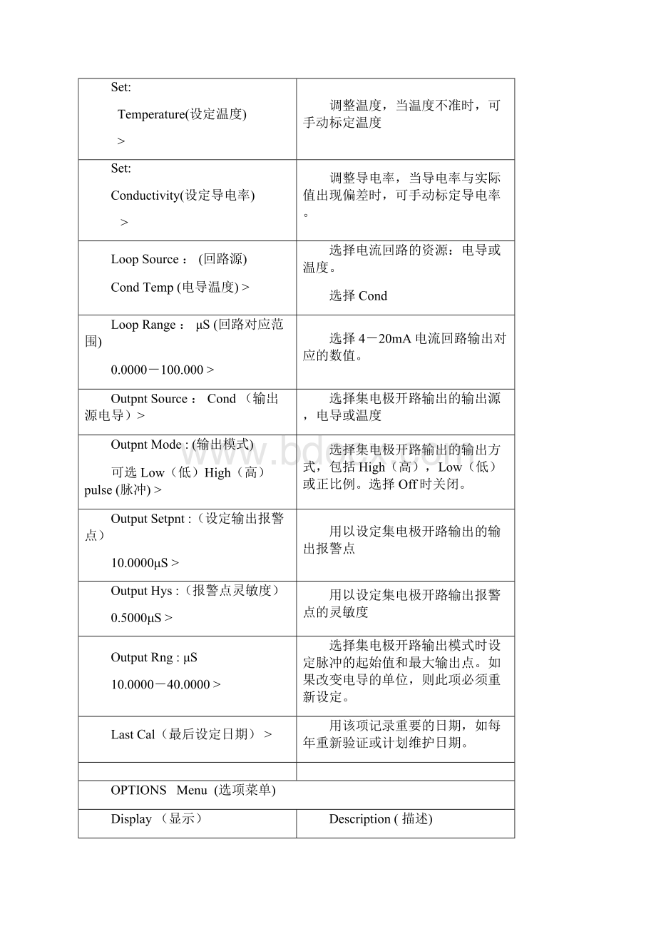 GF表中文说明书.docx_第2页