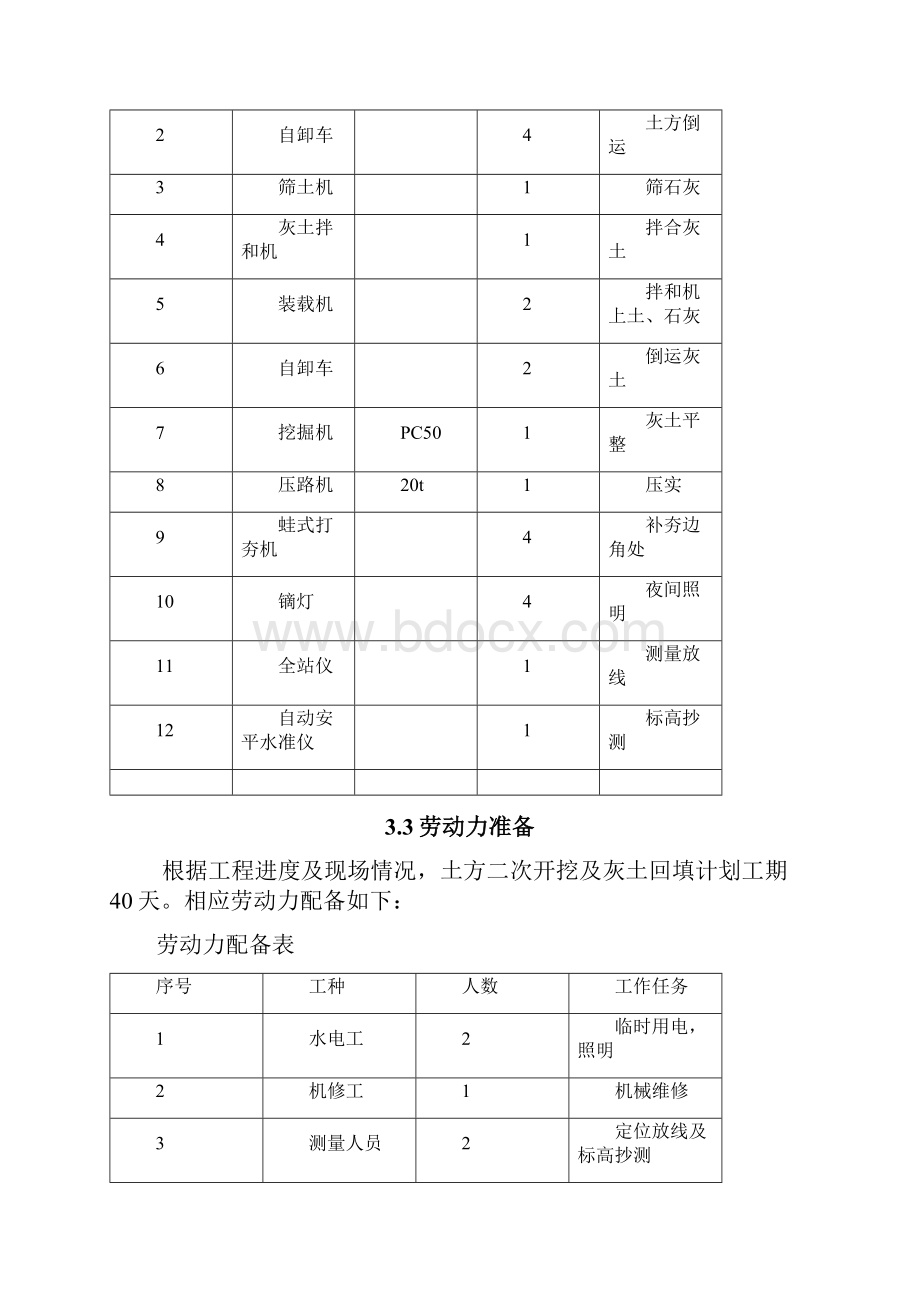 咸阳市北塬新城福景佳苑安居工程施工设计方案.docx_第3页