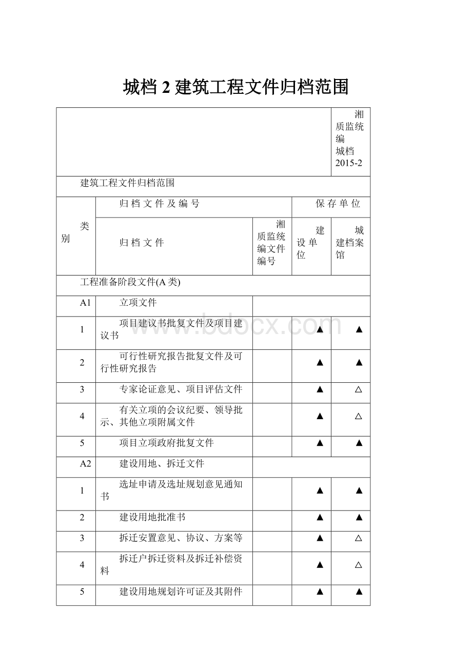 城档2建筑工程文件归档范围.docx_第1页