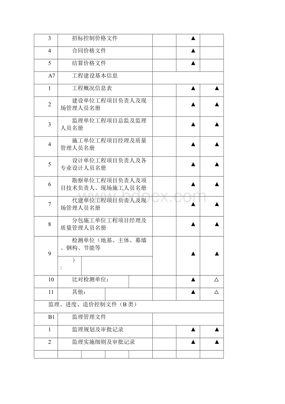 城档2建筑工程文件归档范围.docx_第3页