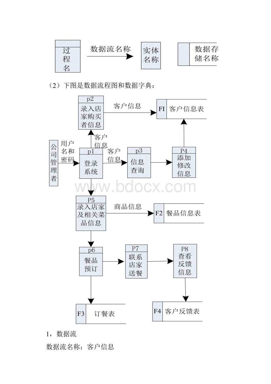 美团外卖管理信息系统.docx_第3页