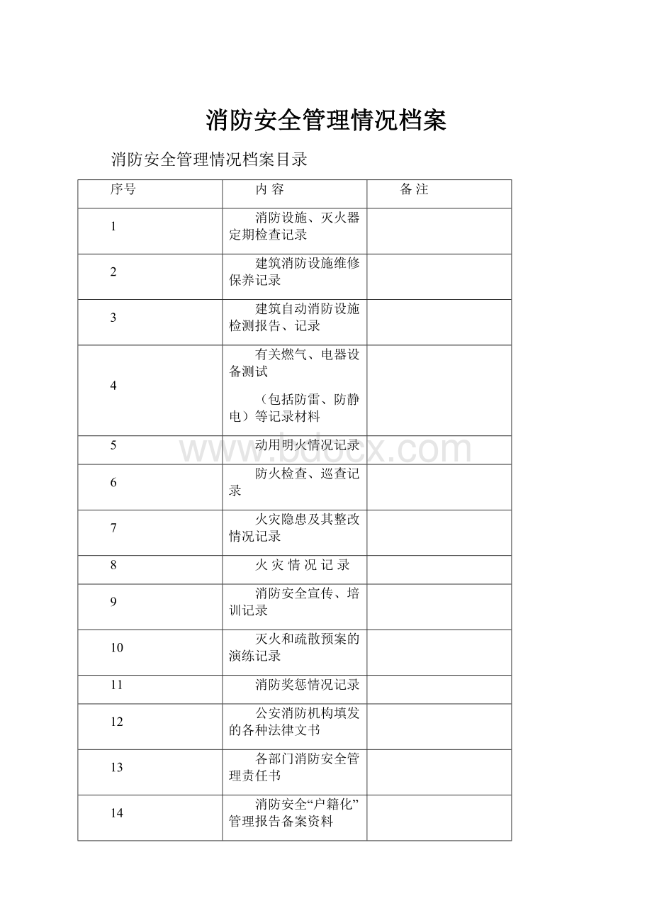 消防安全管理情况档案Word文件下载.docx_第1页