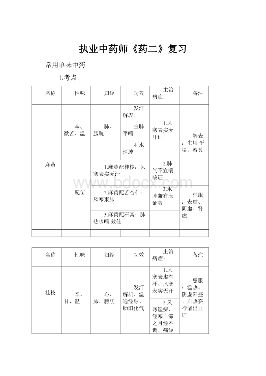 执业中药师《药二》复习.docx_第1页