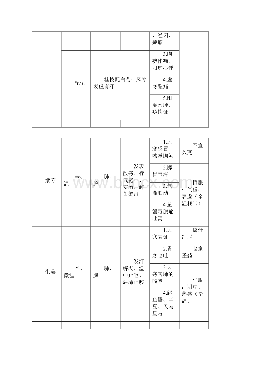 执业中药师《药二》复习.docx_第2页