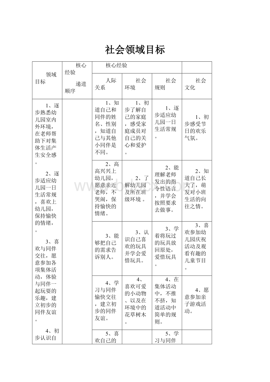 社会领域目标.docx_第1页