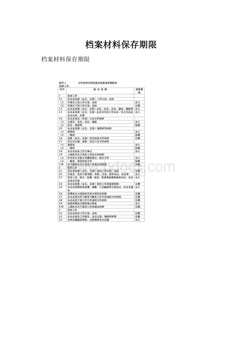 档案材料保存期限.docx_第1页